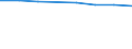 International Standard Classification of Education (ISCED 2011): Early childhood education / Unit of measure: Rate / Geopolitical entity (reporting): Austria