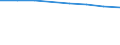 International Standard Classification of Education (ISCED 2011): Early childhood educational development / Unit of measure: Rate / Geopolitical entity (reporting): Iceland