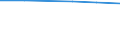 International Standard Classification of Education (ISCED 2011): Pre-primary education / Unit of measure: Rate / Geopolitical entity (reporting): Belgium