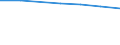 International Standard Classification of Education (ISCED 2011): Pre-primary education / Unit of measure: Rate / Geopolitical entity (reporting): Czechia