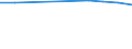 International Standard Classification of Education (ISCED 2011): Primary and secondary education (levels 1-3) / Unit of measure: Rate / Geopolitical entity (reporting): Greece