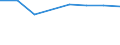 International Standard Classification of Education (ISCED 2011): Primary and secondary education (levels 1-3) / Unit of measure: Rate / Geopolitical entity (reporting): Italy