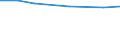 International Standard Classification of Education (ISCED 2011): Primary and secondary education (levels 1-3) / Unit of measure: Rate / Geopolitical entity (reporting): Luxembourg
