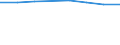 International Standard Classification of Education (ISCED 2011): Primary and secondary education (levels 1-3) / Unit of measure: Rate / Geopolitical entity (reporting): Finland