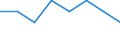 International Standard Classification of Education (ISCED 2011): Primary and secondary education (levels 1-3) / Unit of measure: Rate / Geopolitical entity (reporting): Liechtenstein