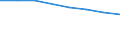 International Standard Classification of Education (ISCED 2011): Primary and lower secondary education (levels 1 and 2) / Unit of measure: Rate / Geopolitical entity (reporting): Bulgaria