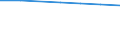 International Standard Classification of Education (ISCED 2011): Primary and lower secondary education (levels 1 and 2) / Unit of measure: Rate / Geopolitical entity (reporting): Czechia