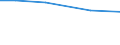 Insgesamt / Insgesamt / Betr: Anz. Betriebe / Deutschland (bis 1990 früheres Gebiet der BRD)