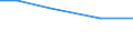 Insgesamt / Insgesamt / Betr: Anz. Betriebe / Lettland