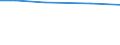 Total / Total / hold: Total number of holdings / Sweden