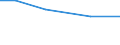 Insgesamt / Insgesamt / Betr: Anz. Betriebe / Vereinigtes Königreich