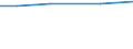 Total / Total / ha: Arable land / Latvia