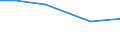 Total / Total / hold: Arable land / Czechia