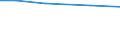 Total / hold: Total number of holdings / Luxembourg