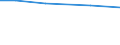 Total / hold: Total number of holdings / Netherlands