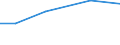 Insgesamt / Insgesamt / ha: Handelsgewächse / Estland