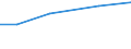 Total / Total / ha: Industrial crops - total / Latvia