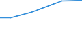 Insgesamt / Insgesamt / ha: Handelsgewächse / Litauen