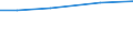 Insgesamt / Insgesamt / ha: Handelsgewächse / Ungarn