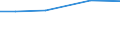 Total / Total / ha: Industrial crops - total / Austria