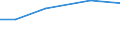 Insgesamt / Insgesamt / ha: Handelsgewächse / Slowenien