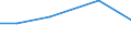 Insgesamt / Insgesamt / ha: Handelsgewächse / Finnland