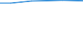 Total / Total / ha: Arable land / Estonia