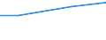 Total / Total / ha: Utilised agricultural area / Croatia