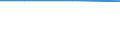 Total / Total / ha: Utilised agricultural area / Switzerland