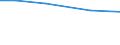 Rechtsform der Betriebe: Insgesamt / Landwirtschaftliche Fläche: Insgesamt / Eurofarm Indikatoren: Betr: Anz. Betriebe / Geopolitische Meldeeinheit: Niedersachsen