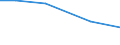 Total / Total / hold: Total number of holdings / Severozapaden