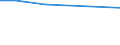 Total / Total / hold: Total number of holdings / Hovedstaden