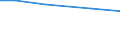 Total / Total / hold: Total number of holdings / Sjælland