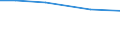 Total / Total / hold: Total number of holdings / Schleswig-Holstein