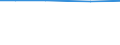 Age class: Total / Agricultural area: Total / Eurofarm indicators: ha: Utilised agricultural area / Geopolitical entity (reporting): Slovenia