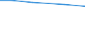 Total / Total / hold: Total number of holdings / Prov. Hainaut