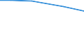 Total / Total / hold: Total number of holdings / Yuzhen tsentralen