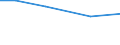 Total / Total / hold: Total number of holdings / Severozápad