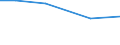 Total / Total / hold: Total number of holdings / Severovýchod