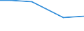 Total / Total / hold: Total number of holdings / Jihovýchod