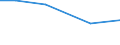 Total / Total / hold: Total number of holdings / Strední Morava