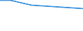 Total / Total / hold: Total number of holdings / Syddanmark