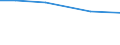 Total / hold: Total number of holdings / Baden-Württemberg