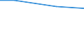 Total / hold: Total number of holdings / Hamburg