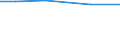 Total / hold: Total number of holdings / Kriti