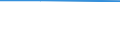 Total / Total / Arable land / Hectare / Total / Yugoiztochen