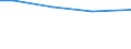 Statistical information: Total / Activity and employment status: Total / Legal form: Total / Standard output in Euros: Total / Sex: Total / Unit of measure: Annual working unit (AWU) / Geopolitical entity (reporting): Prov. Limburg (BE)