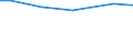 Statistical information: Total / Farm type: Total / Age class: Total / Sex: Total / Unit of measure: Annual working unit (AWU) / Labour force and employment status: Total / Geopolitical entity (reporting): Prov. Antwerpen