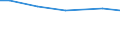 Statistical information: Total / Farm type: Total / Age class: Total / Sex: Total / Unit of measure: Annual working unit (AWU) / Labour force and employment status: Total / Geopolitical entity (reporting): Prov. Limburg (BE)