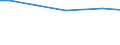 Statistical information: Total / Farm type: Total / Age class: Total / Sex: Total / Unit of measure: Annual working unit (AWU) / Labour force and employment status: Total / Geopolitical entity (reporting): Prov. Oost-Vlaanderen